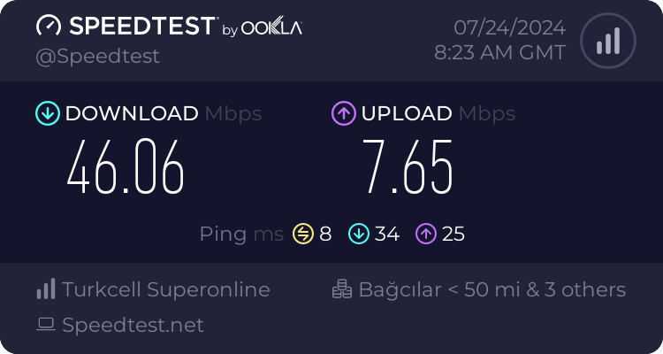 Speedtest.net result