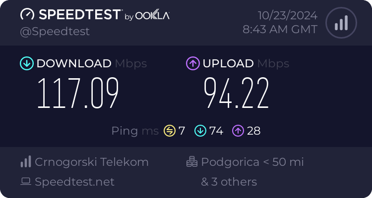 Speedtest.net result