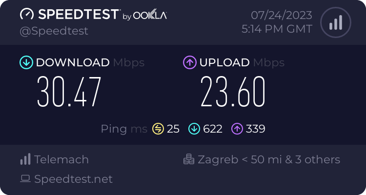 Speedtest.net result