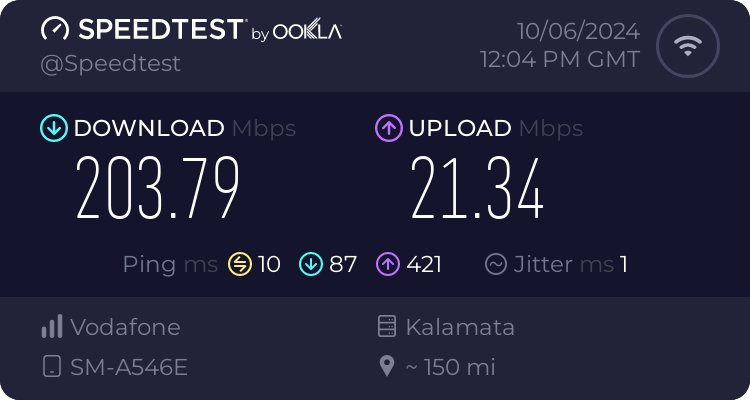 Speedtest.net result