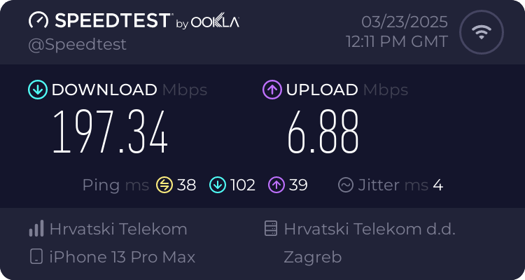 Speedtest.net result
