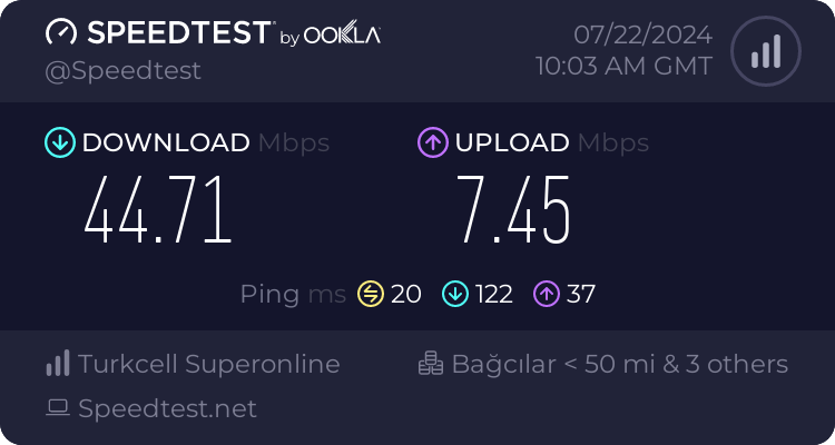 Speedtest.net result