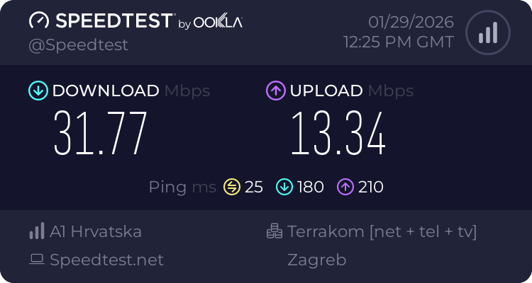 Speedtest.net result