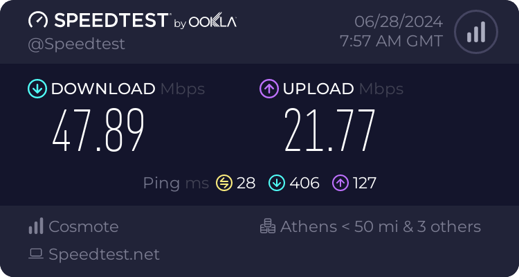 Speedtest.net result