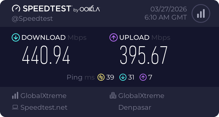 Speedtest.net result