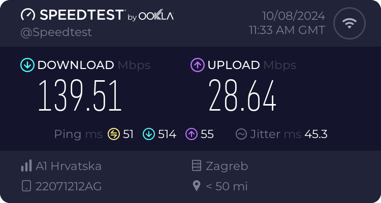 Speedtest.net result