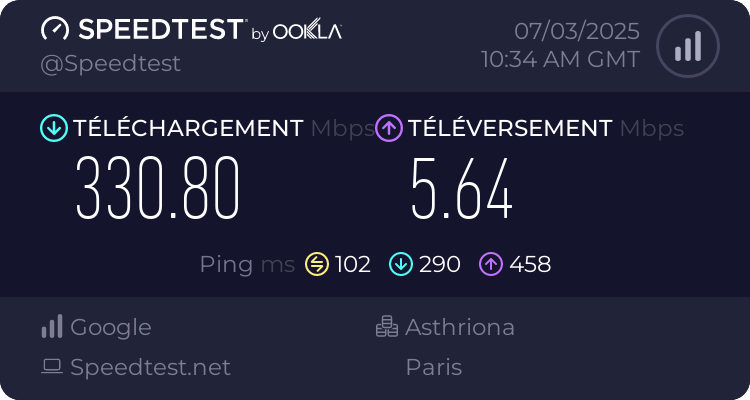 Speedtest.net result