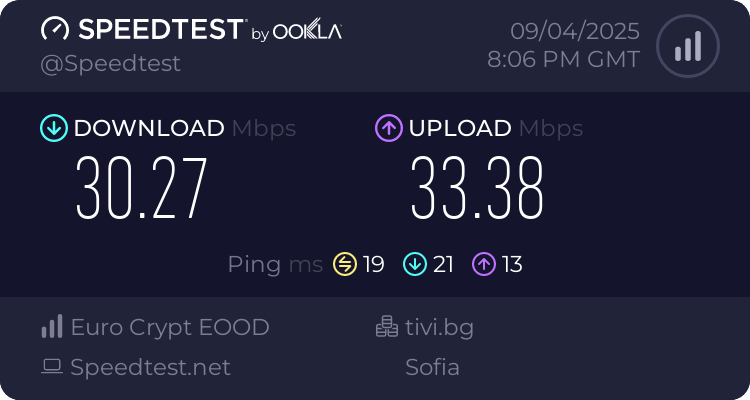 Speedtest.net result