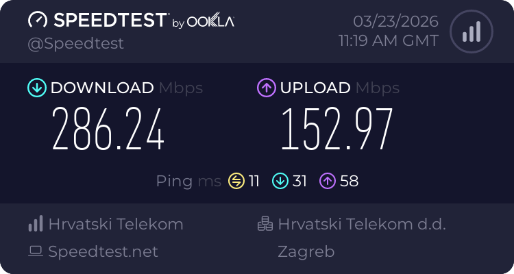 Speedtest.net result