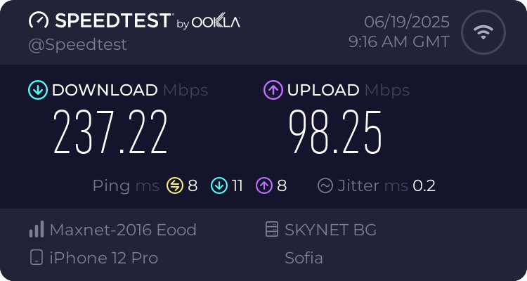 Speedtest.net result
