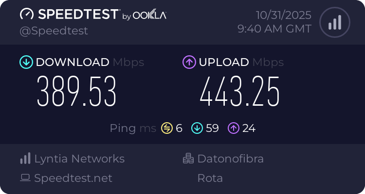 Speedtest.net result