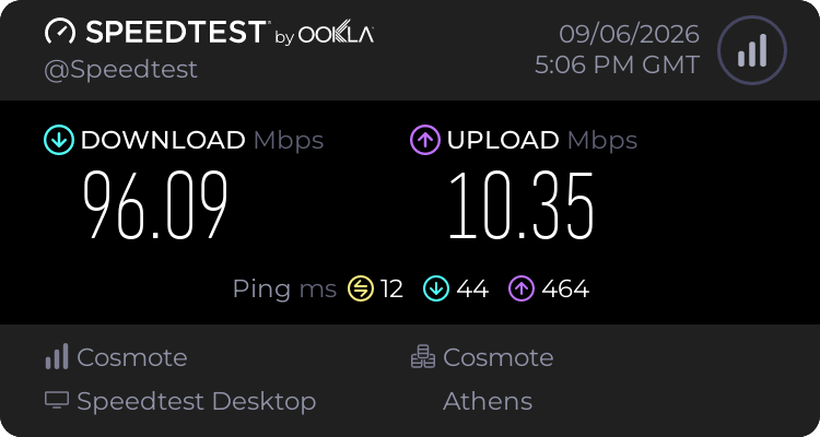 Speedtest.net result