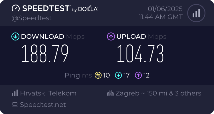 Speedtest.net result