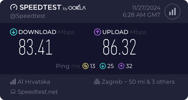 Speedtest.net result