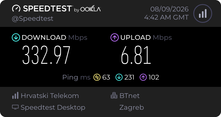 Speedtest.net result