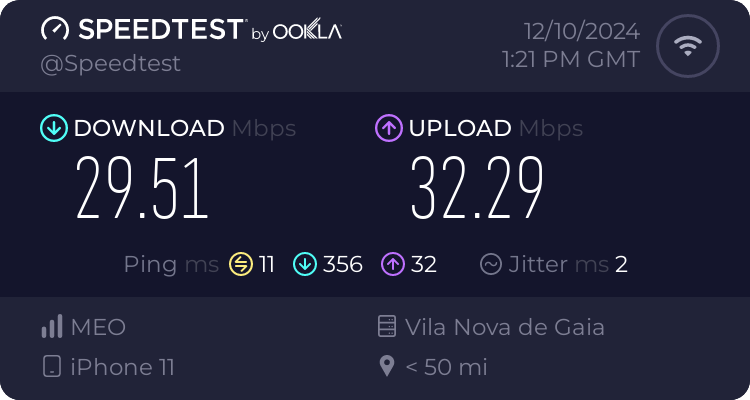 Speedtest.net result