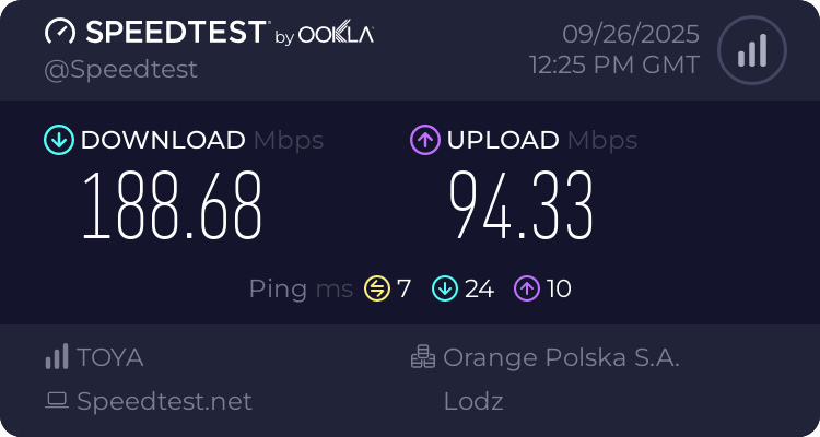 Speedtest.net result