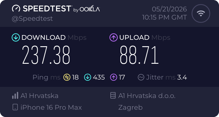 Speedtest.net result