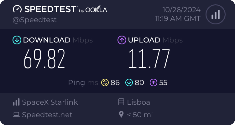 Speedtest.net result