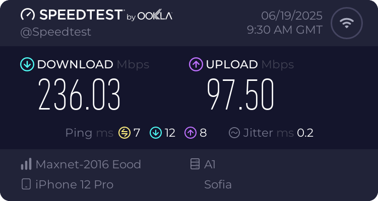 Speedtest.net result