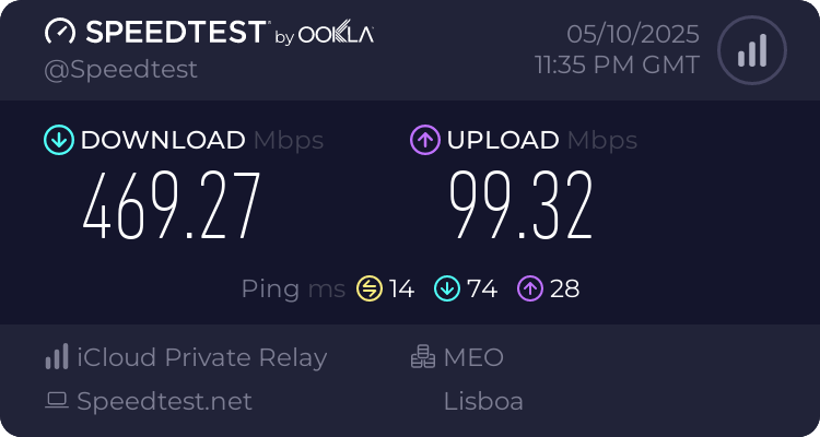 Speedtest.net result