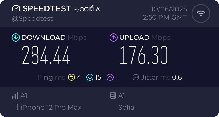 Speedtest.net result