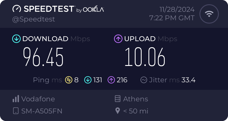 Speedtest.net result