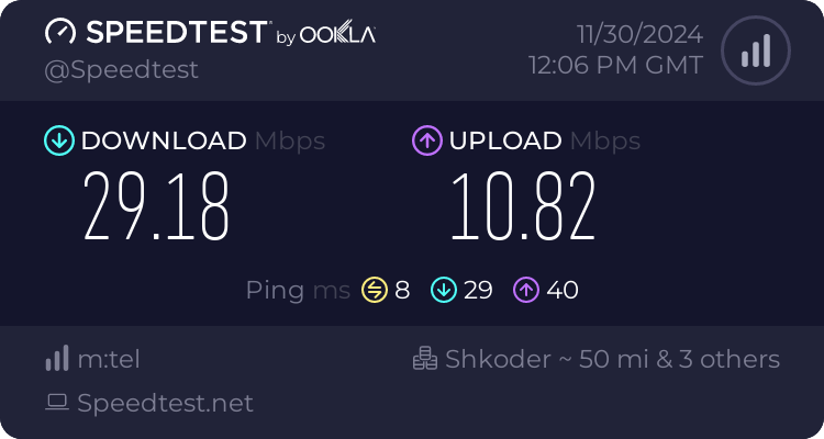 Speedtest.net result