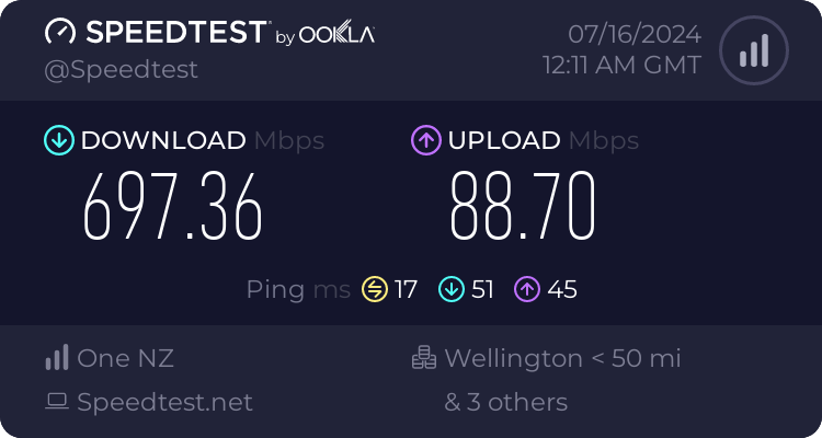 Speedtest.net result