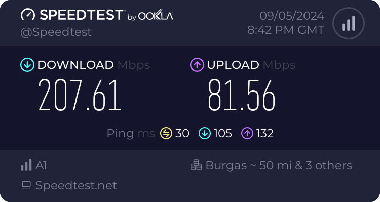 Speedtest.net result