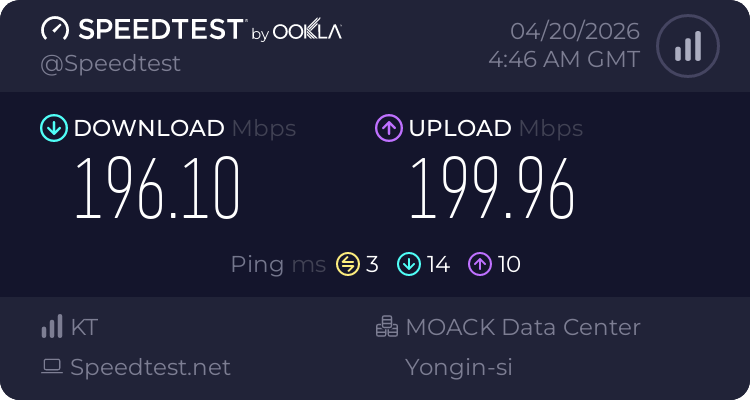 Speedtest.net result