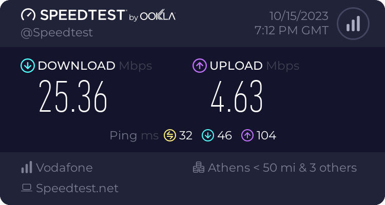 Speedtest.net result