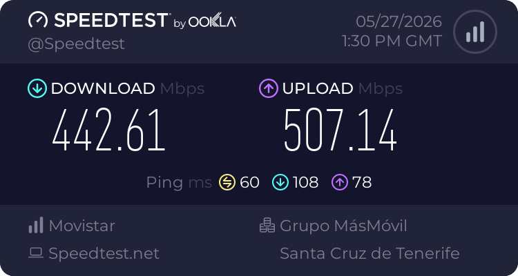 Speedtest.net result