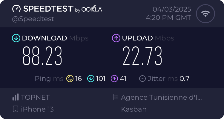 Speedtest.net result