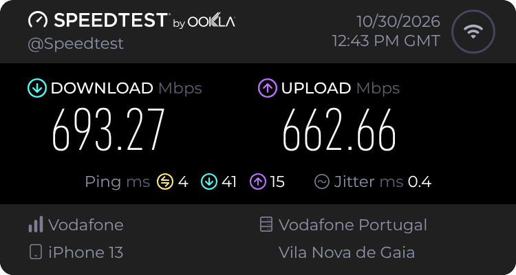 Speedtest.net result