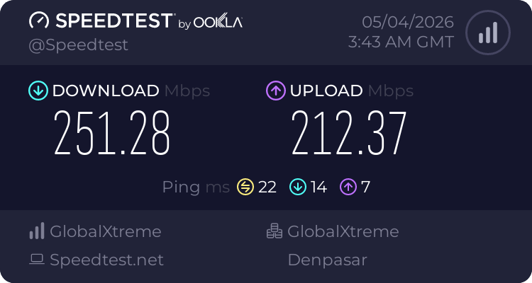 Speedtest.net result