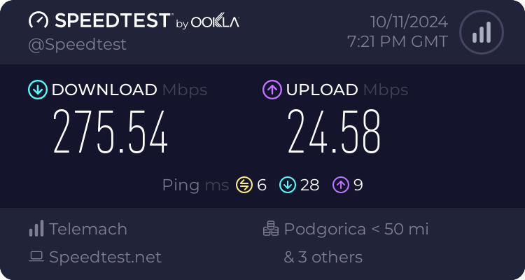 Speedtest.net result