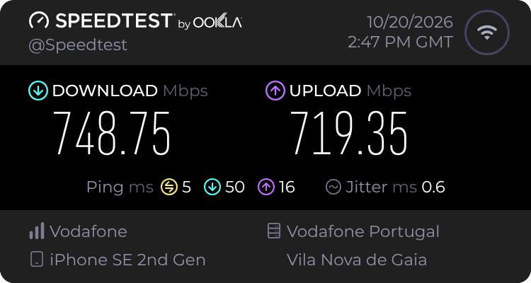 Speedtest.net result