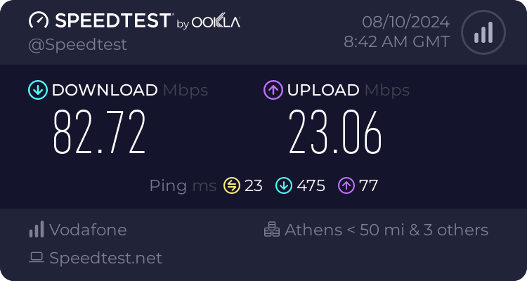 Speedtest.net result