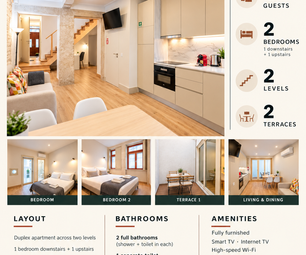 Apartment overview infographic