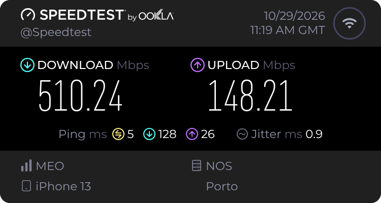 Speedtest.net result
