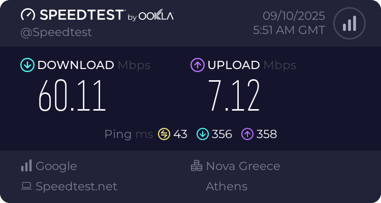 Speedtest.net result