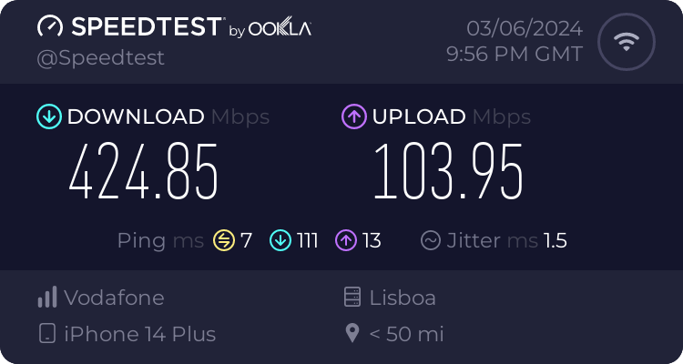 Speedtest.net result