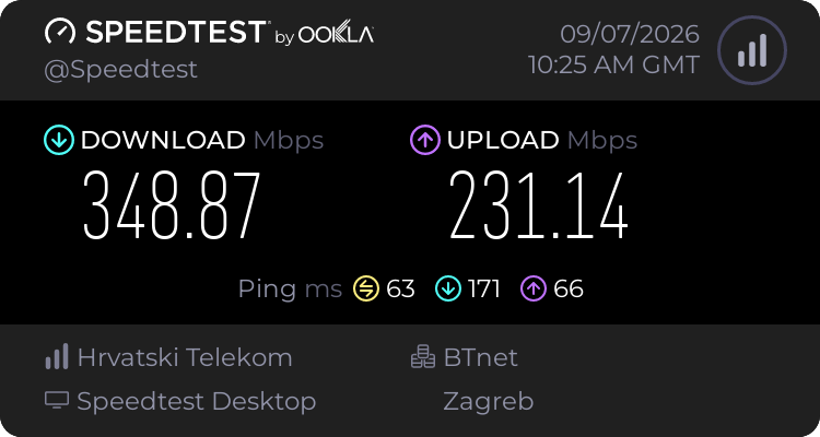 Speedtest.net result