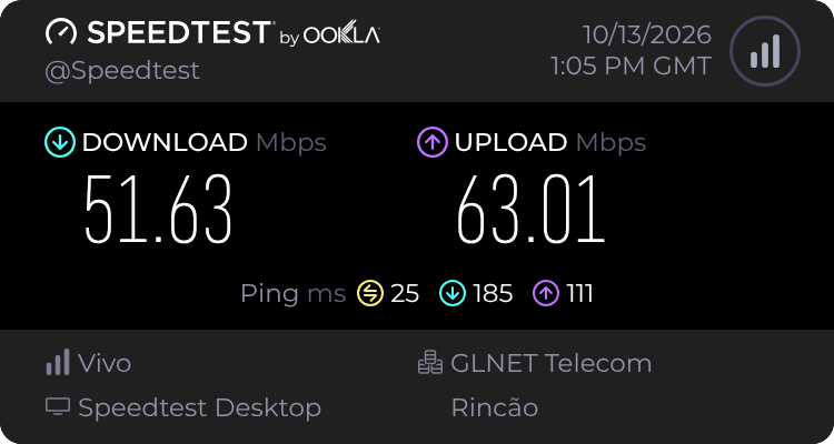 Speedtest.net result