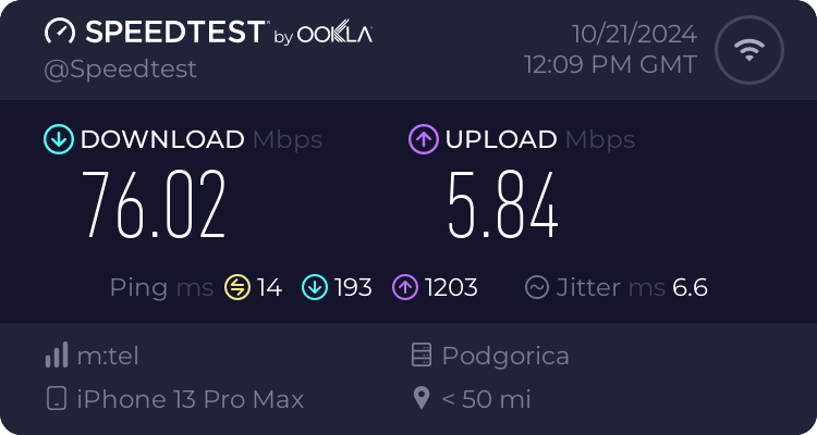 Speedtest.net result