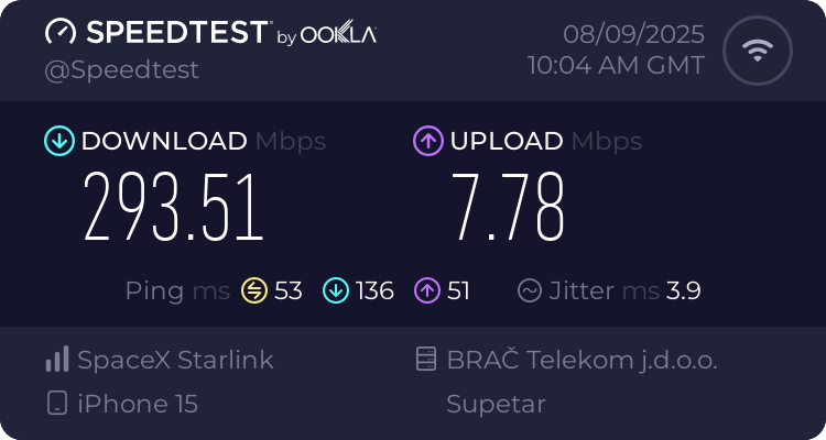Speedtest.net result