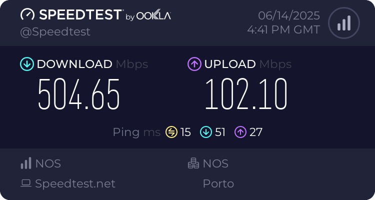Speedtest.net result