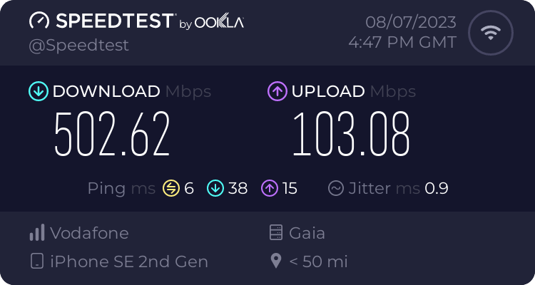 Speedtest.net result