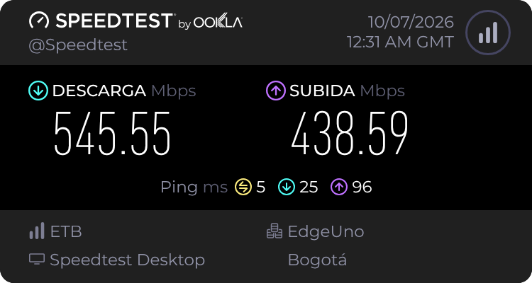 Speedtest.net result